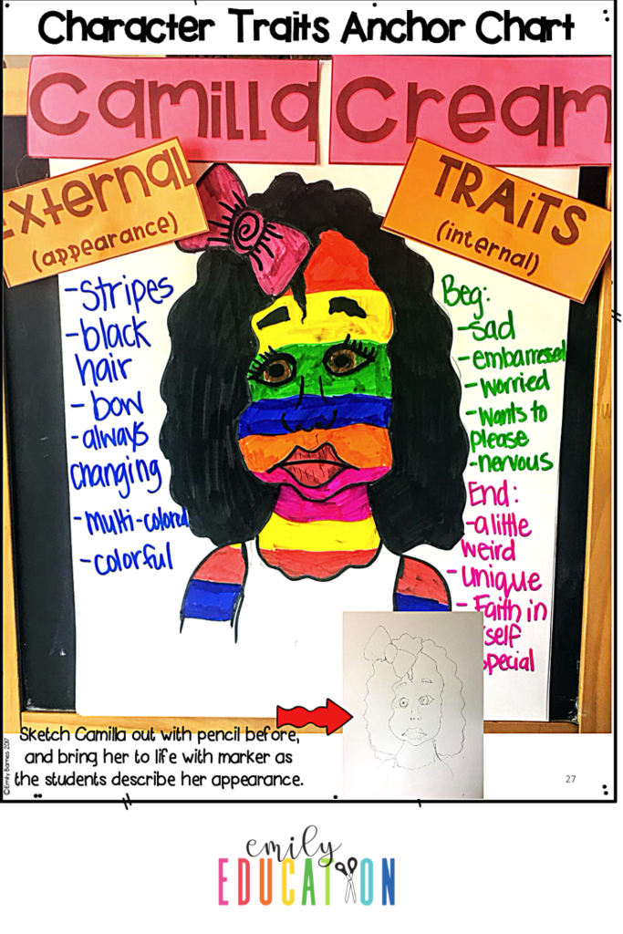 Work collaboratively with your class to brainstorm both external and internal traits of the main character Camilla Cream from the book, A Bad Case Of Stripes.
