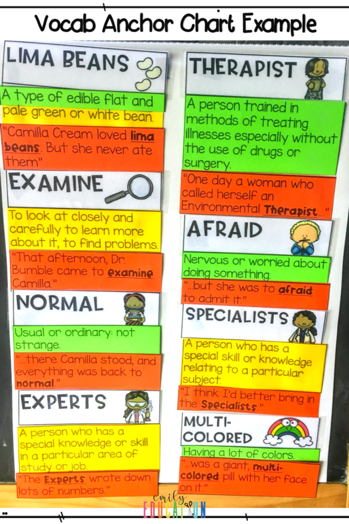 An Anchor Chart is an easy way to introduce vocabulary from the book A Bad Case Of Stripes to your class before jumping into the actual reading of the book. This helps with reading comprehension once you begin diving deeper into the story, the cause and effects and the character traits you will focus on along the way. 
