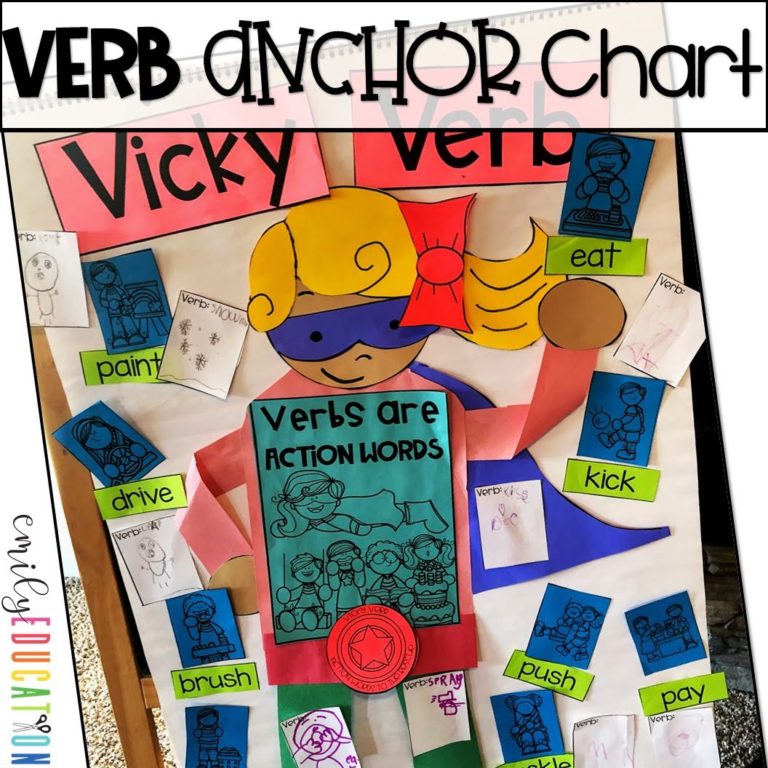 word-family-anchor-charts-emily-education