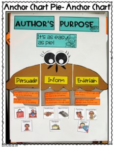 authors-purpose-anchor-chart