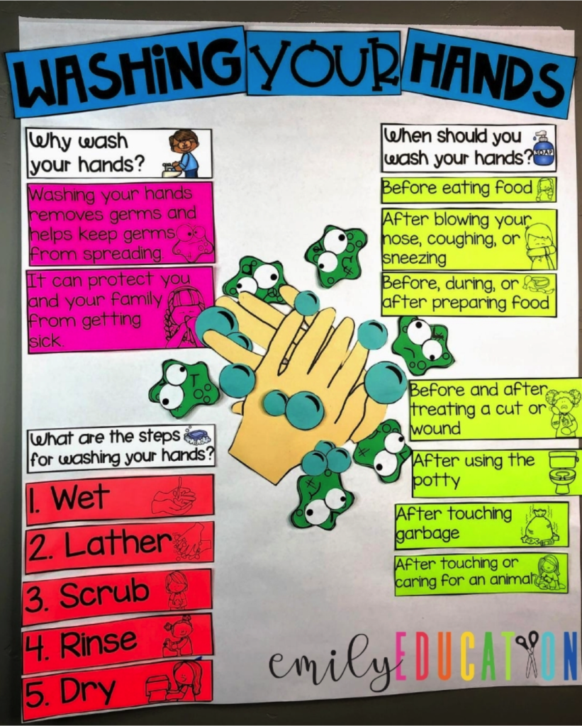 teaching hand washing in the classroom with an interactive anchor chart