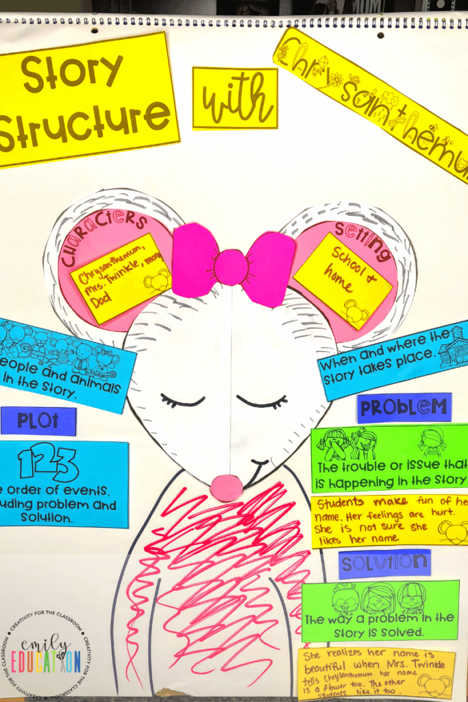 chrysanthemum story structure anchor chart