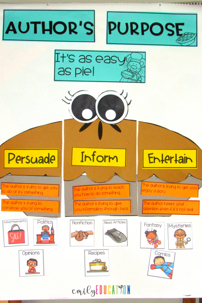 Use this PIE anchor chart to help students categorize the author's purpose