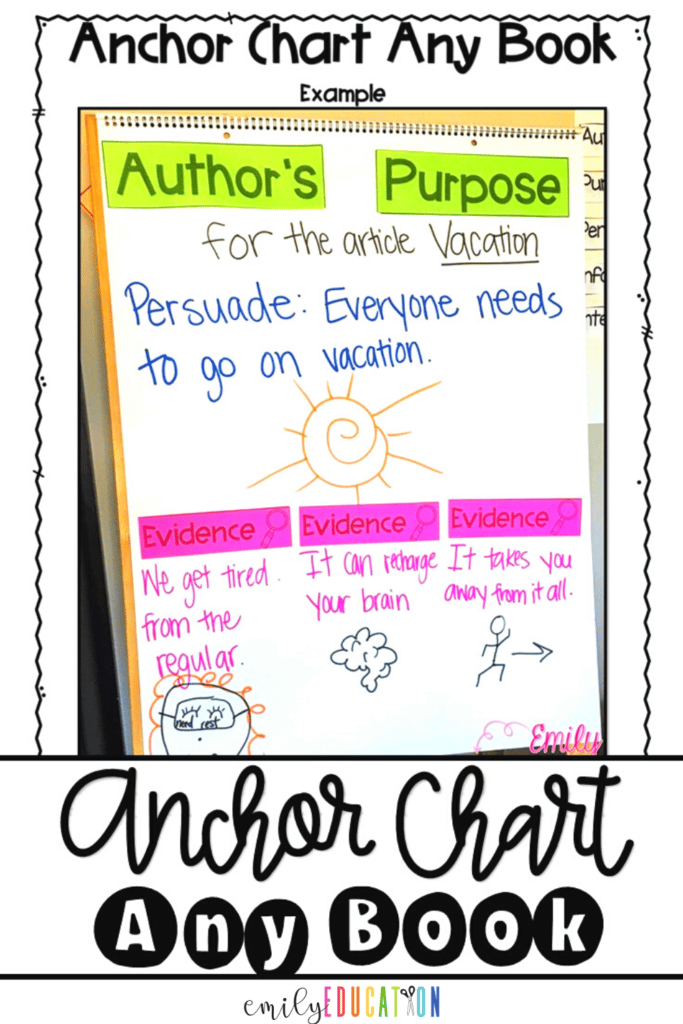 Use this class author's purpose anchor chart to help students identify the different categories