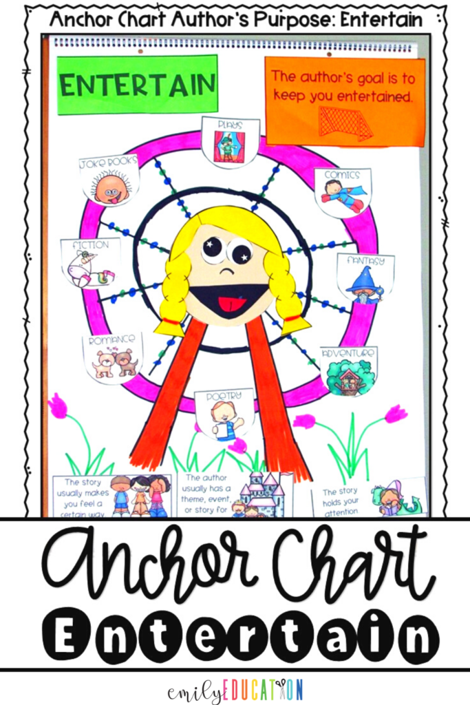 UseUse this Ferris wheel anchor chart to help students identify what text shows the author's purpose as being entertaining