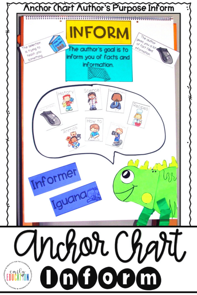 Use this Informer Iguana anchor chart to help students identify what text shows the author's purpose as being informational