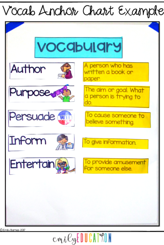 Use this anchor chart to introduce students to the author's purpose vocabulary