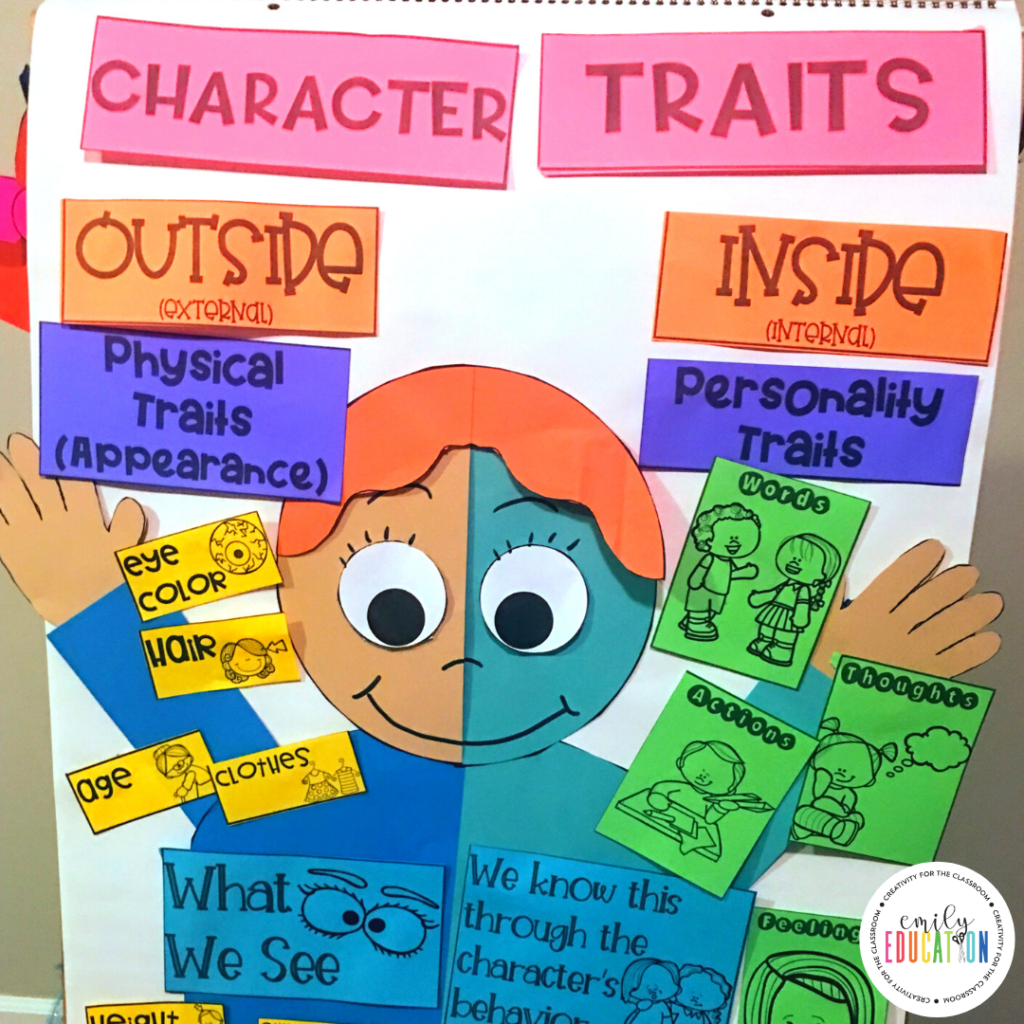 Create this anchor chart as a whole class to help students identify character traits