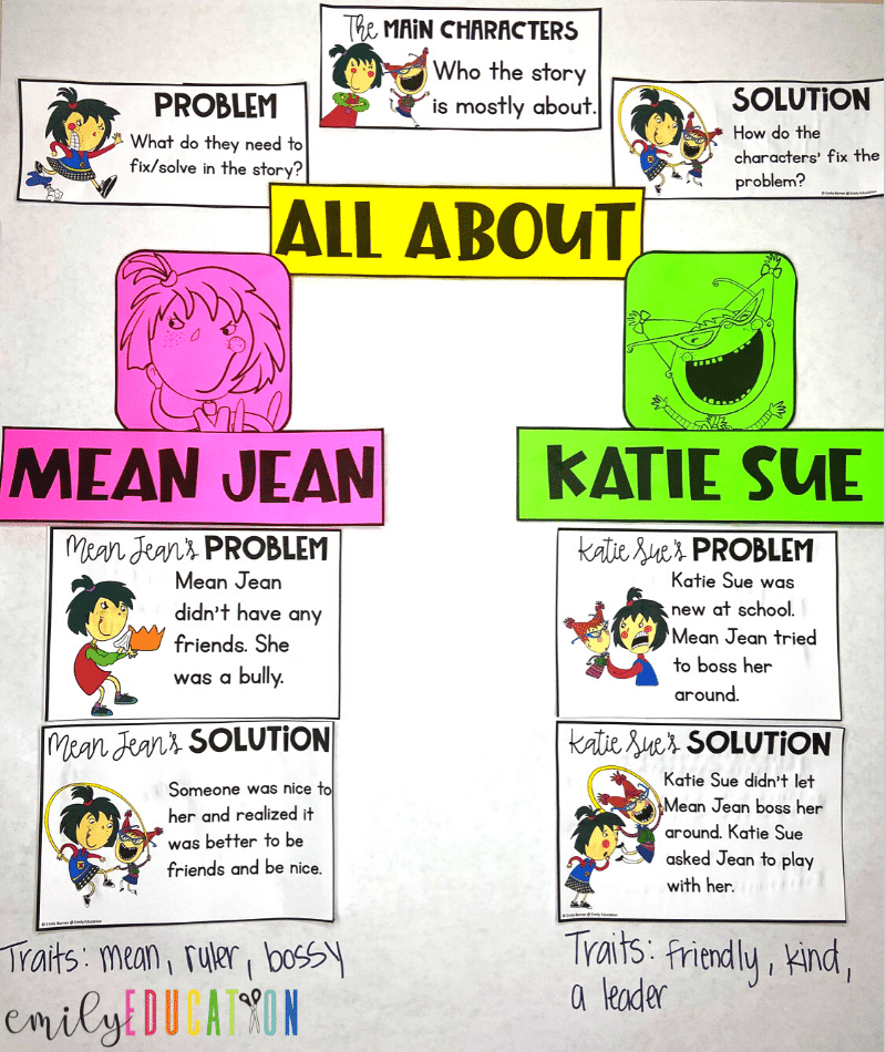 The Recess Queen Anchor Chart for characters, problem and solution and character traits